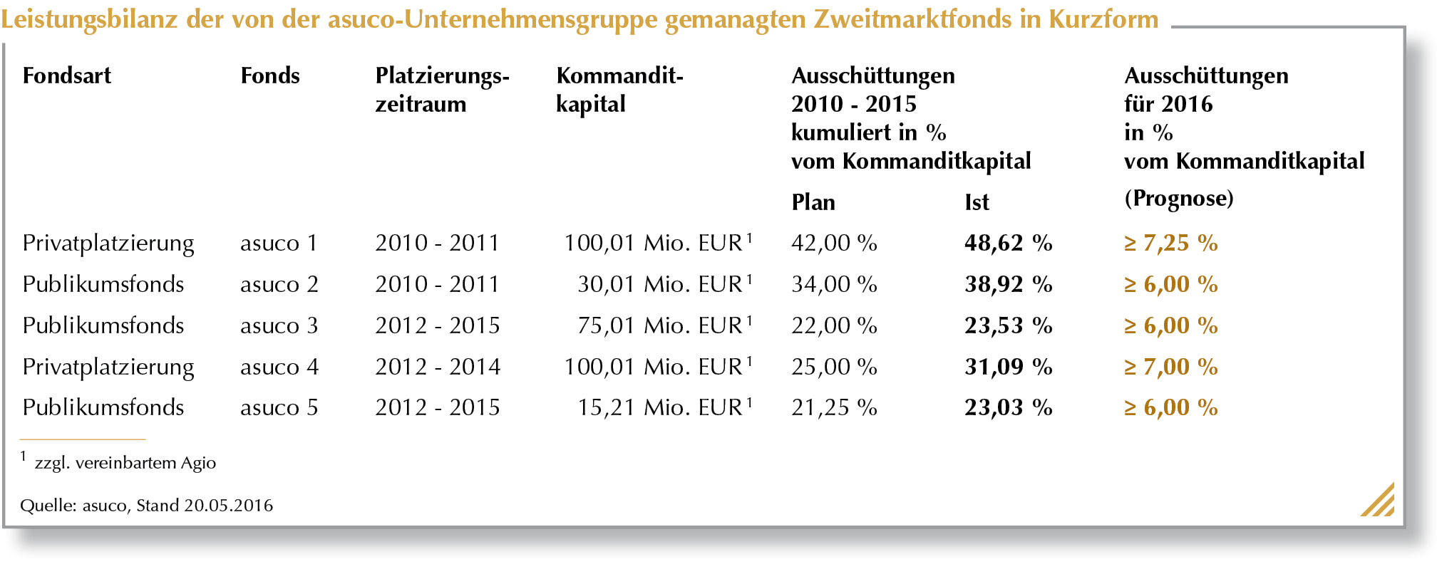 Leistungsbilanz_20.05.2016