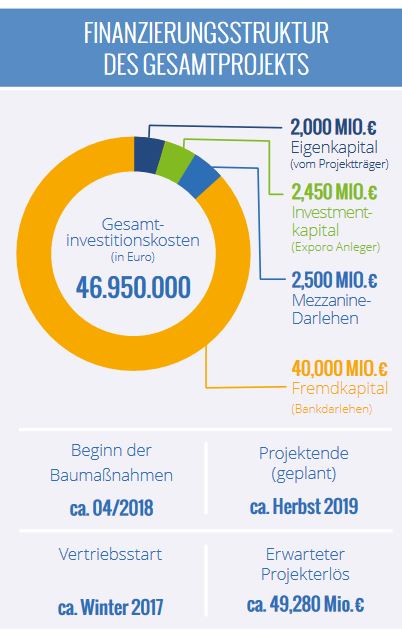 Milestone Campus West Exporo