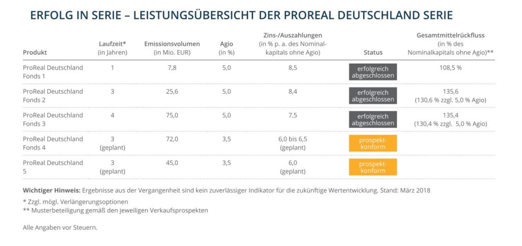 ProReal Deutschland 6