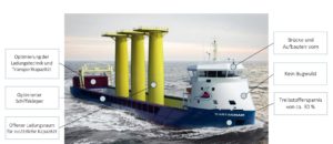 Oltmann-Gruppe_MS Boot - Mehrzweckfrachter